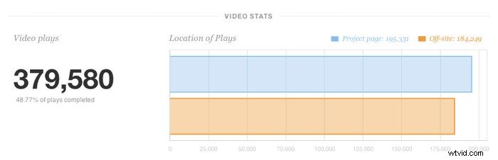 7 Proven Tips for Crafting a Successful Crowdfunding Video