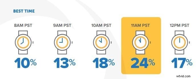 Mastering Webinar Marketing: Proven Steps to Plan & Promote a Successful Webinar