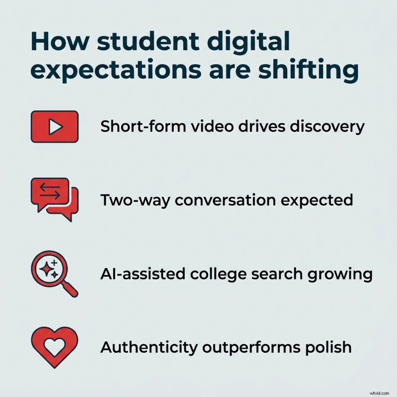 14 Proven Social Media Strategies for Higher Education in 2026