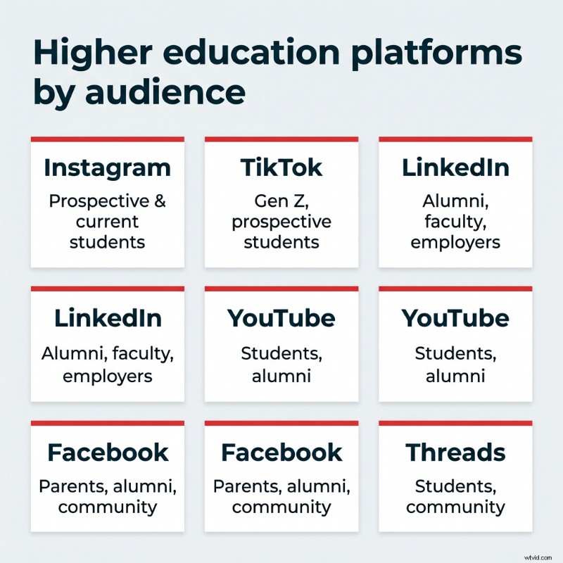 14 Proven Social Media Strategies for Higher Education in 2026