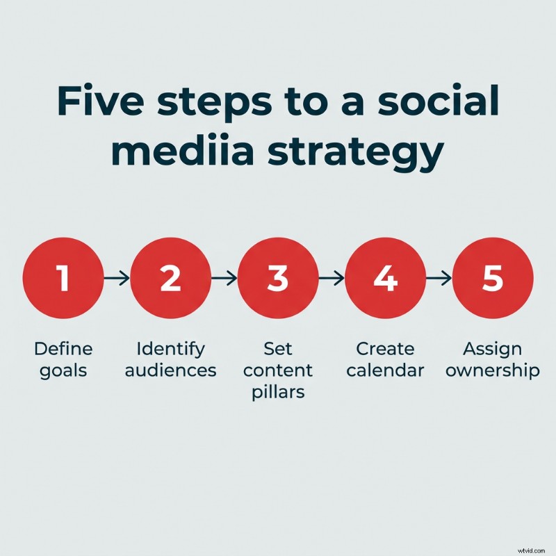 14 Proven Social Media Strategies for Higher Education in 2026