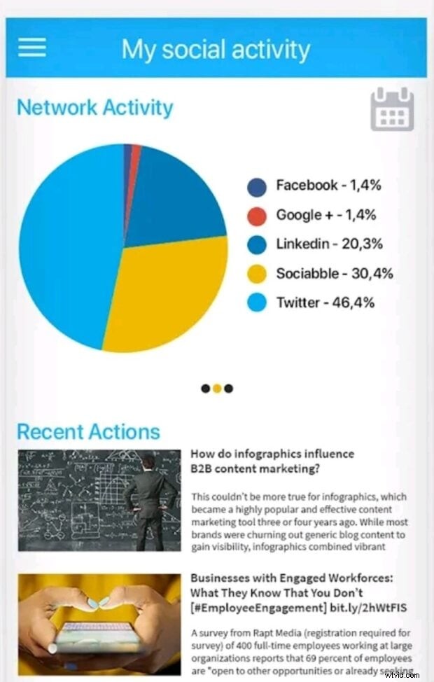 8 Proven Employee Advocacy Platforms to Amplify Your Brand’s Social Reach