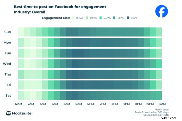 How to Schedule Facebook Posts – Three Proven Methods