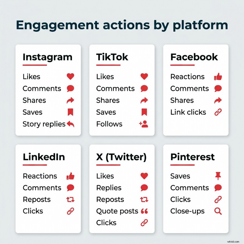 Mastering Engagement Rate: 2026 Formulas, Benchmarks & Growth Hacks