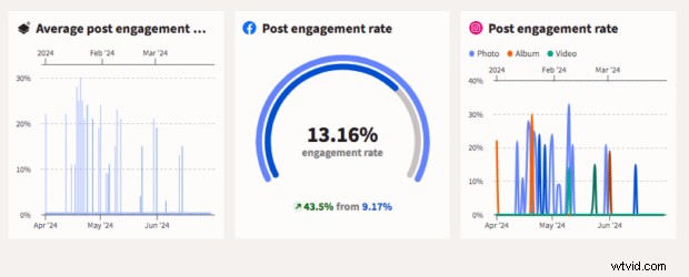 Mastering Engagement Rate: 2026 Formulas, Benchmarks & Growth Hacks