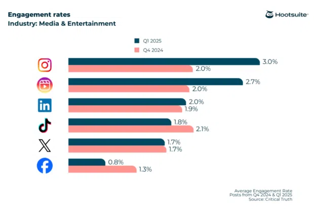 Mastering Engagement Rate: 2026 Formulas, Benchmarks & Growth Hacks