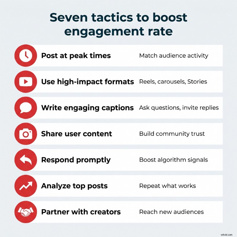 Mastering Engagement Rate: 2026 Formulas, Benchmarks & Growth Hacks