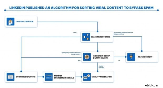 Mastering LinkedIn s 2026 Algorithm: Strategies for Professional Growth