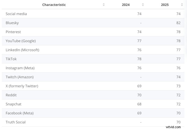 51 Key LinkedIn Statistics for 2026: Insights to Sharpen Your Social Media Strategy