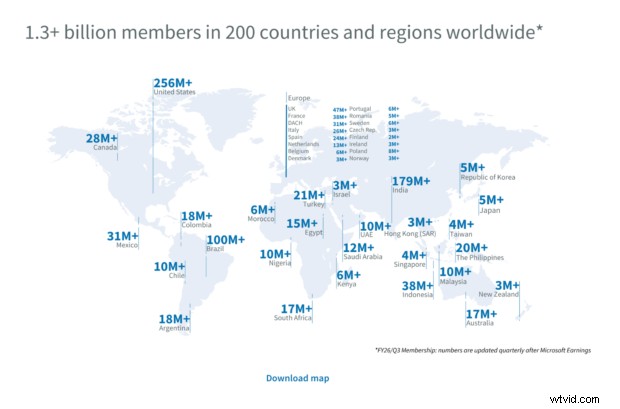51 Key LinkedIn Statistics for 2026: Insights to Sharpen Your Social Media Strategy