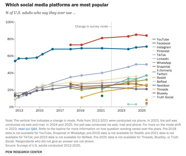 51 Key LinkedIn Statistics for 2026: Insights to Sharpen Your Social Media Strategy