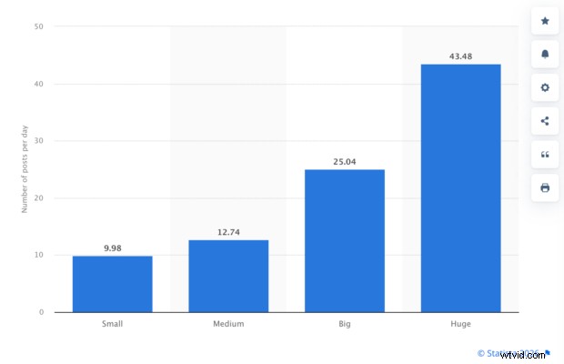 51 Key LinkedIn Statistics for 2026: Insights to Sharpen Your Social Media Strategy