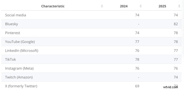 Pinterest Metrics Every Marketer Must Know in 2026