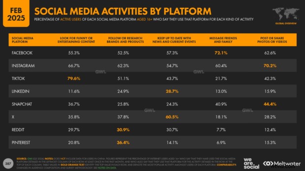 Pinterest Metrics Every Marketer Must Know in 2026