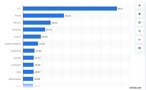 Pinterest Metrics Every Marketer Must Know in 2026