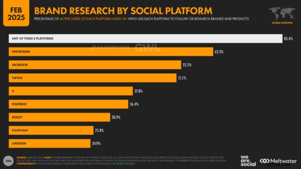 Pinterest Metrics Every Marketer Must Know in 2026