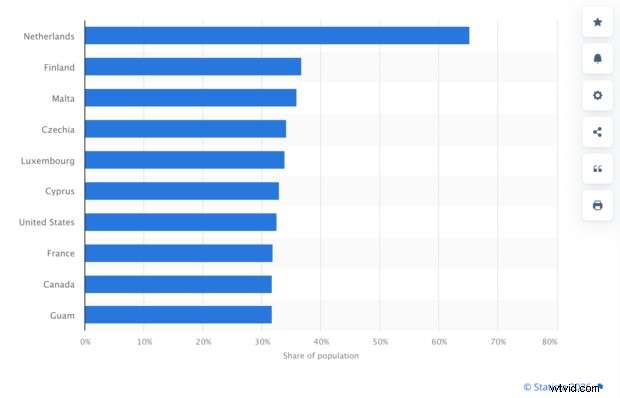 Pinterest Metrics Every Marketer Must Know in 2026