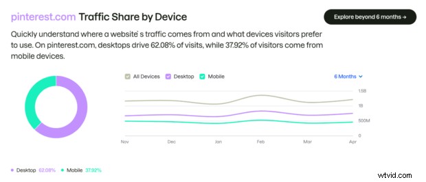 Pinterest Metrics Every Marketer Must Know in 2026