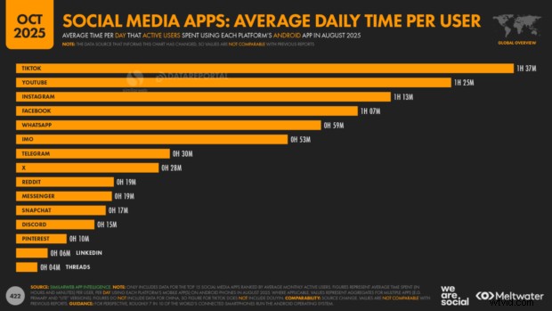 Pinterest Metrics Every Marketer Must Know in 2026