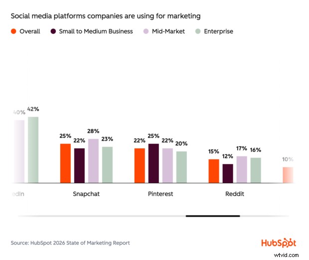 Pinterest Metrics Every Marketer Must Know in 2026