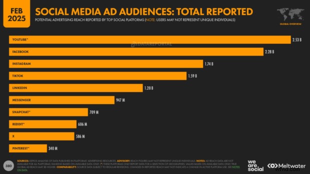 Pinterest Metrics Every Marketer Must Know in 2026