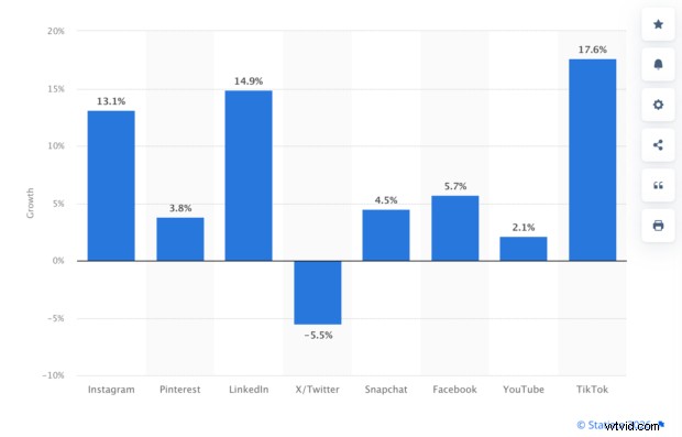 Pinterest Metrics Every Marketer Must Know in 2026