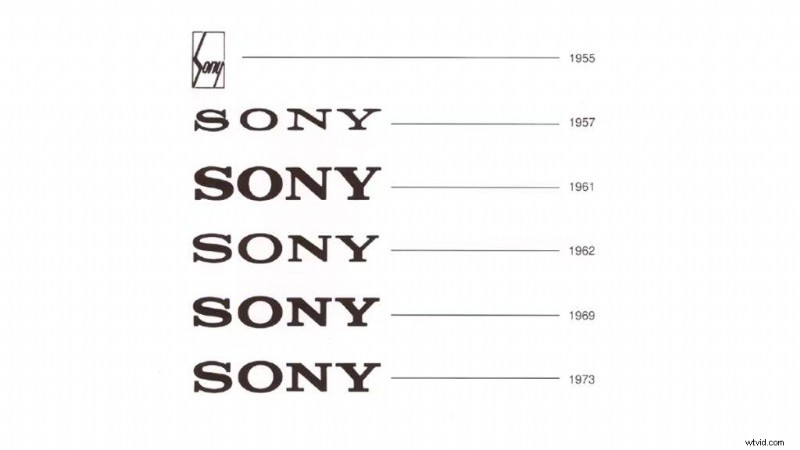 Sony Cameras: From the First Mavica to the Alpha 1 II – A 40‑Year Innovation Journey