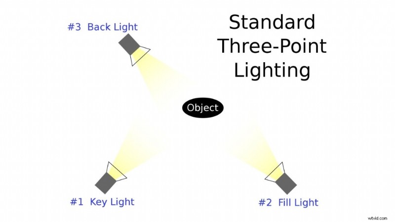 Film Lighting 101: A Beginner’s Blueprint for Cinematic Brilliance (2026)