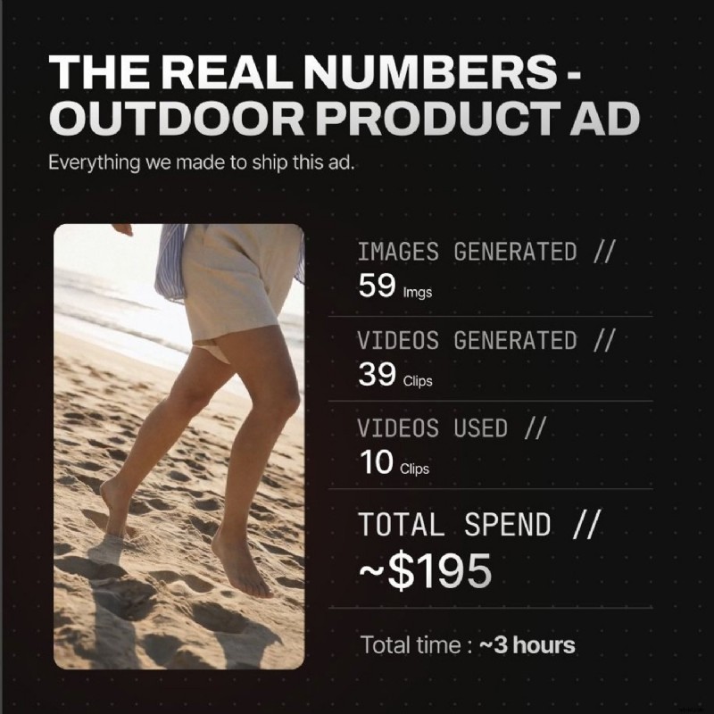 Revolutionizing Ad Production: AI‑Powered Workflows for Creative Teams