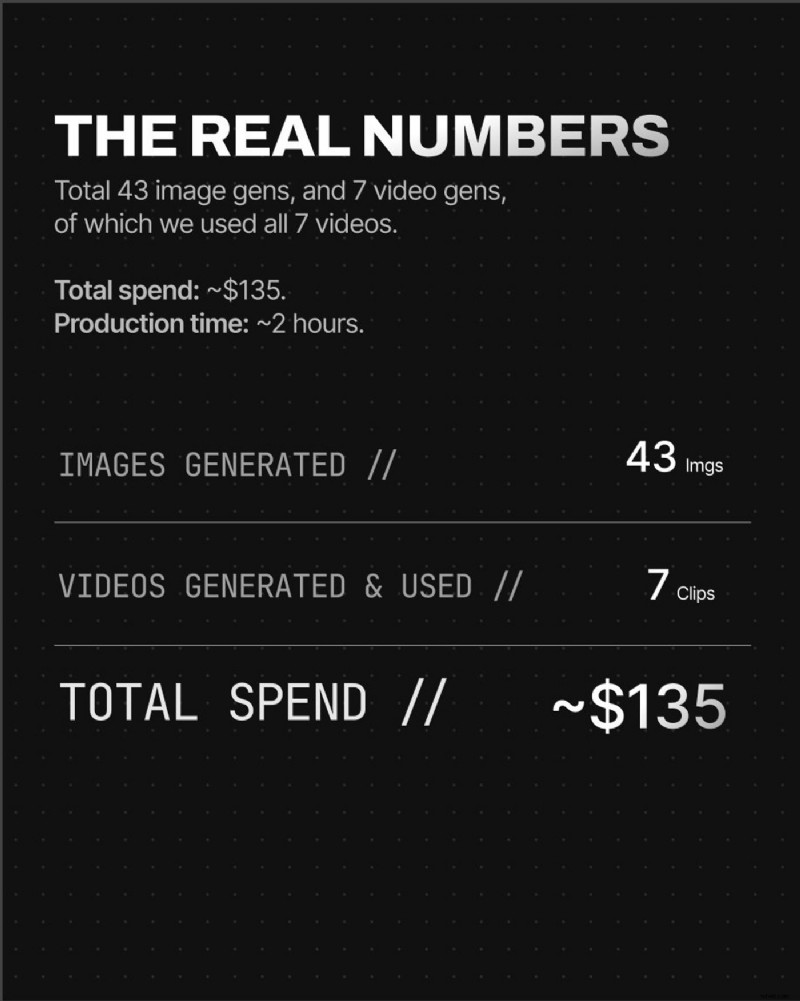 Revolutionizing Ad Production: AI‑Powered Workflows for Creative Teams