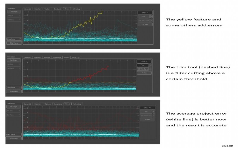 Integrating 3D Models into Video Footage: Expert Camera Tracking with PFTrack – Part I