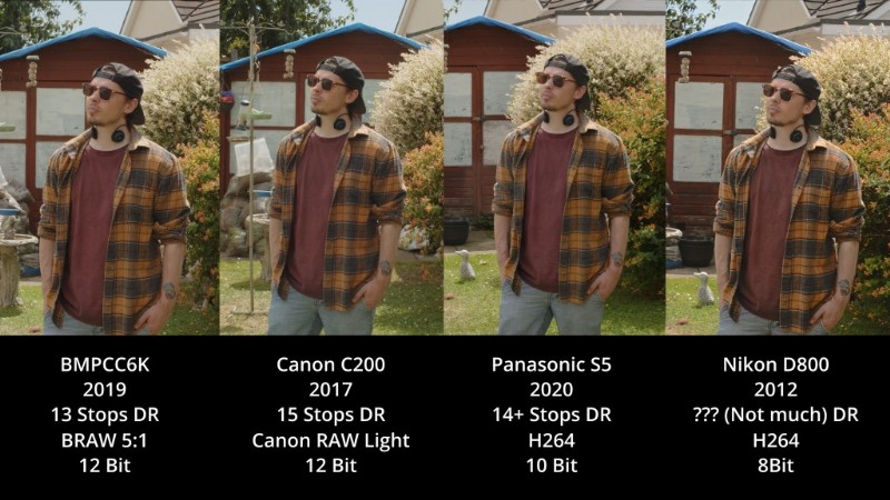 Matching a 2019 Cinema Camera with a 2012 Nikon DSLR: Color Grading Strategies