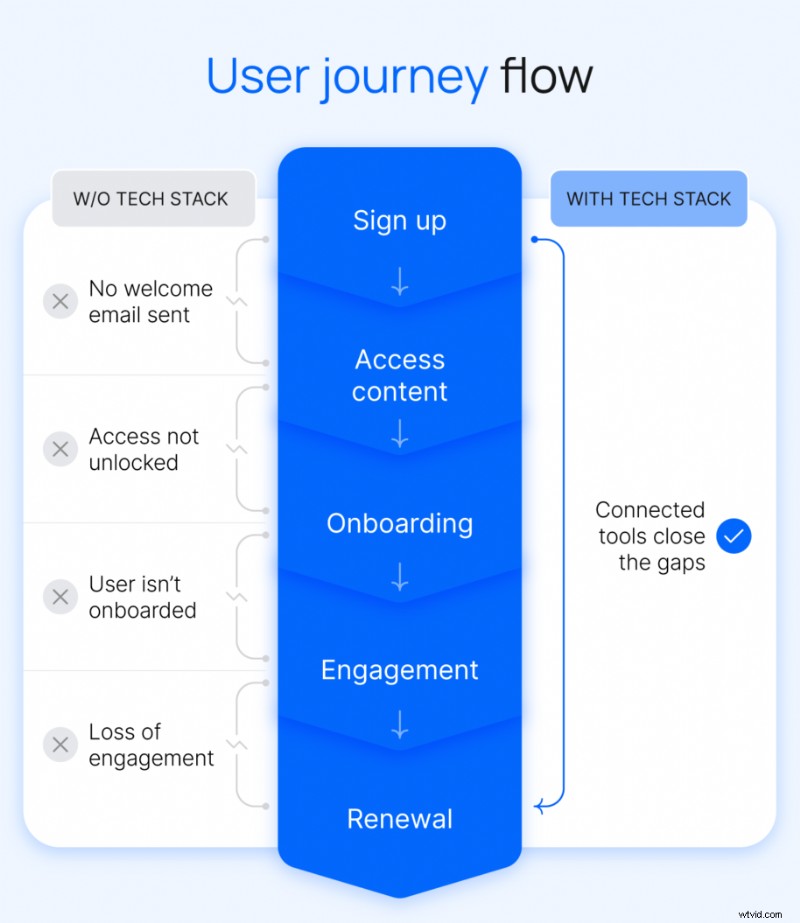 The Ultimate Creator Tech Stack for Scaling Memberships in 2026