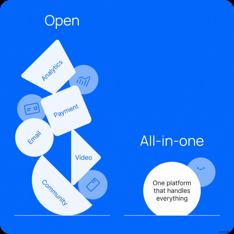 The Ultimate Creator Tech Stack for Scaling Memberships in 2026