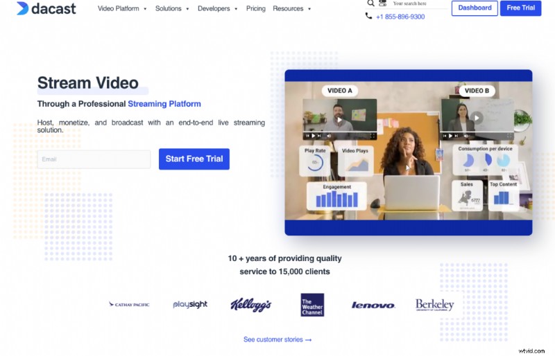 Top Live‑Streaming Platforms for Creators in 2026 – Features, Pricing, and Migration Tips