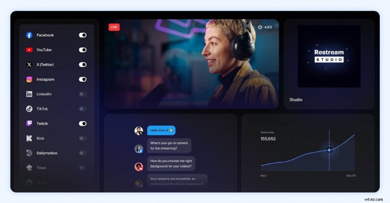 Top Live‑Streaming Platforms for Creators in 2026 – Features, Pricing, and Migration Tips