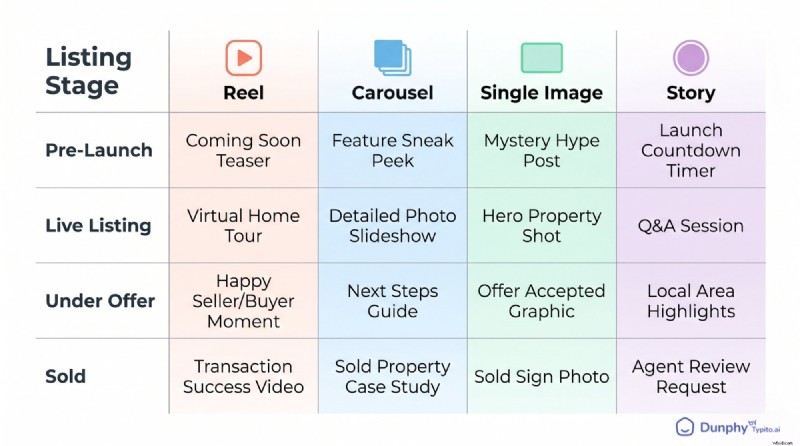 30 Proven Instagram Content Ideas for Real Estate Agents (With Step‑by‑Step Examples)