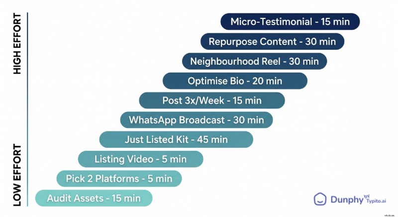 12 Zero‑Budget Marketing Moves for New Real Estate Agents in 2026